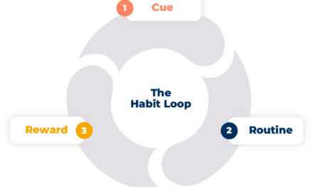 Cracking the Code of Habits: Reprogramming Your Habit Loop!