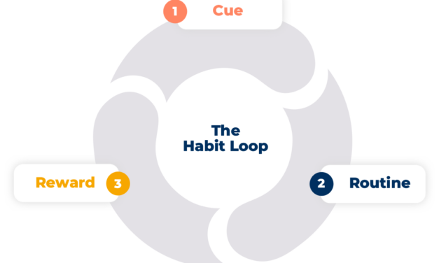 Cracking the Code of Habits: Reprogramming Your Habit Loop!